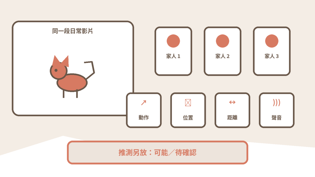 家人描述寵物行為總是對不上 先把「看到的」和「猜的」分開說