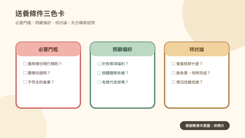 送養條件中的必要門檻、偏好與待討論事項